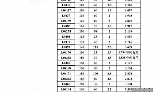 95系列铝合金价格_95系列铝合金型材