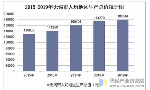 无锡市黄金实时金价_2019年无锡金价