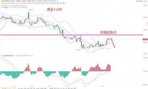 金价突然跳水_金价盘中跳水修复