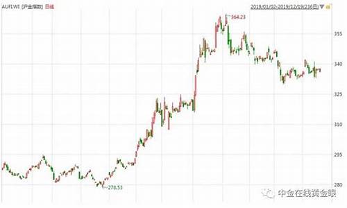 金价断崖式下跌_金价短线还会涨吗
