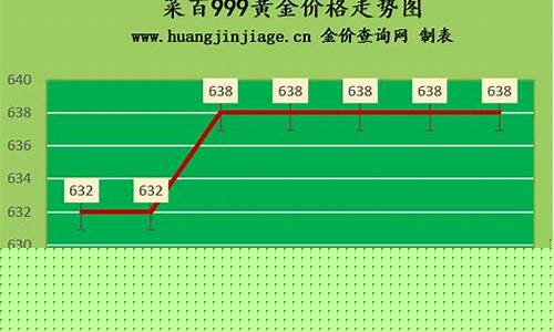 菜百金价趋势_菜百金价今年走势