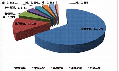 中国对冲基金价格查询_中国对冲基金价格查询网