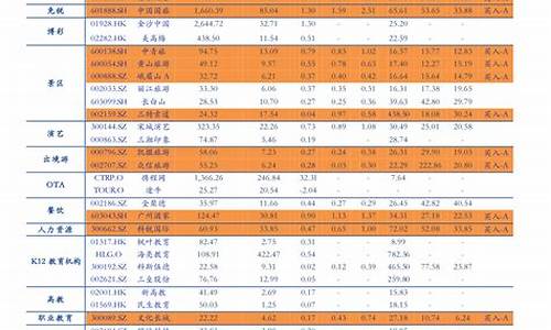 俄罗斯的油价_2月份俄罗斯油价表