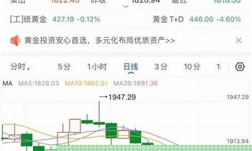 十一金价2022_十一金价预测