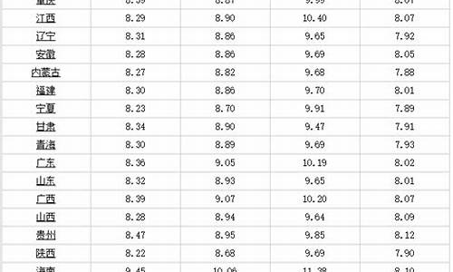 贵州3月4号油价多少_贵州油价上涨