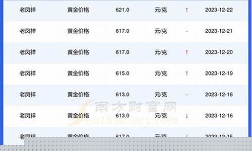 浙江蓝金价格查询_蓝金市场价格