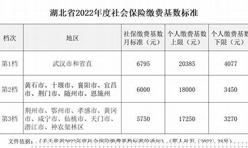 荆州市维修基金缴纳标准2019_荆州维修基金价格