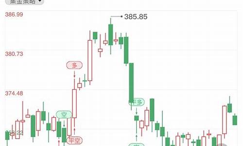 金价趋向区间盘整冷却_金价盘整什么意思