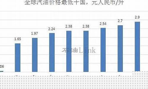各国汽油价钱排行_各国汽油价钱排行榜