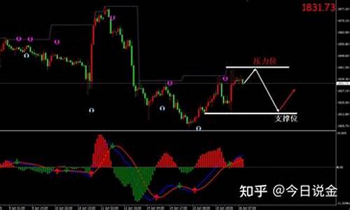 金价利空什么意思_金价利好