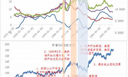 沃尔克时刻金价走势最新_沃尔克今天有新消息吗
