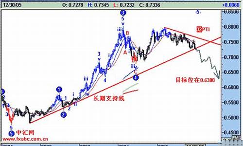澳元金价走势分析_今日澳元现钞卖出价