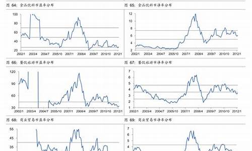 660012基金今天净值估价查询_660012基金价格