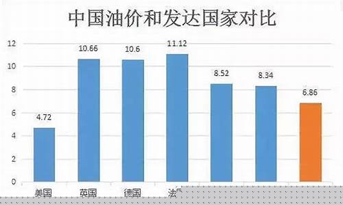 中国国际油价下跌表_中国国际油价下跌表格