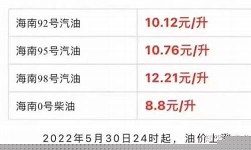 海南92油价最高多少钱_海南92油价最高多少
