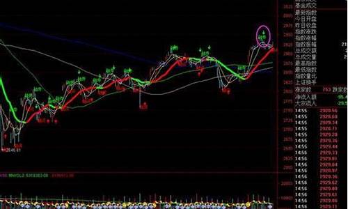 中秋节金价会上涨吗_中秋大盘金价走势预测最新