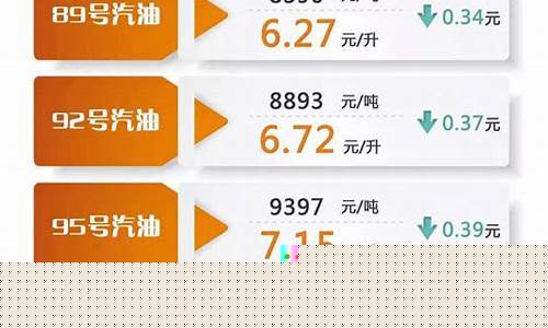 三月一号油价_3月1号油价下调多少钱