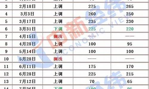 2023登封最新油价_登封油价表