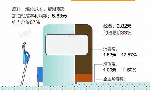 油价在世界真实水平_油价全球排名
