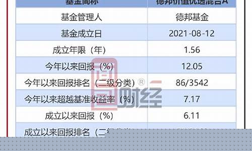 159869基金价值分析_159863基金