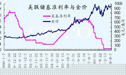金价290_金价1720复苏