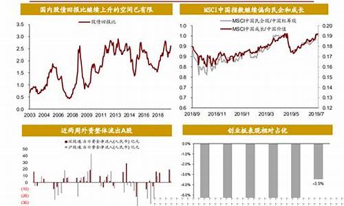 贸易摩擦加剧油价_贸易摩擦现状
