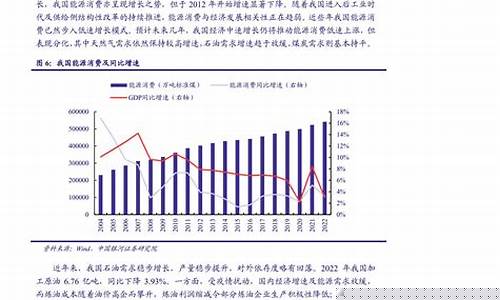 油价寒冬案例分析报告_油价寒冬案例分析报告