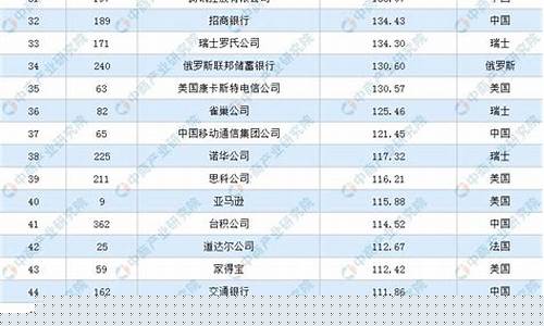 中国金价高企排名_国内各品牌金价