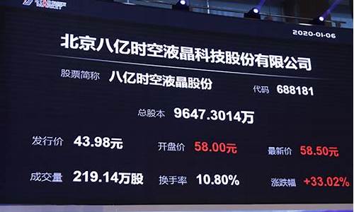 八亿时空股票金价_八亿时空股票 新概念