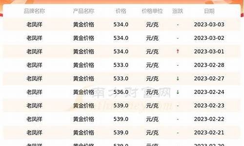 老凤祥金店元旦金价_老凤祥元旦黄金价格