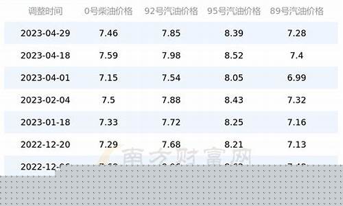 湖南油价和四川油价对比_湖南油价上涨