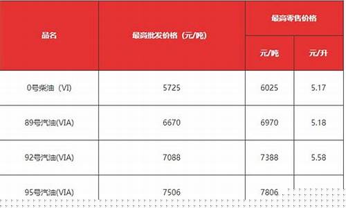 东莞油价今日价格_2020东莞油价多少