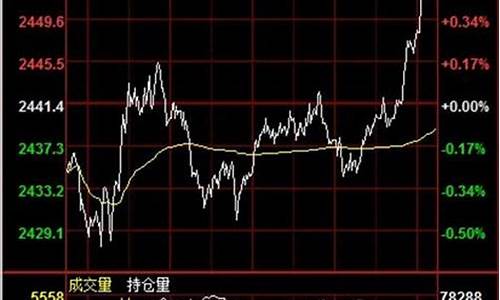 金价尾盘拉升的股票_今日尾盘拉升的股票