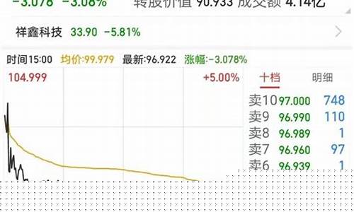 太乐观金价值分析_太乐观的坏处
