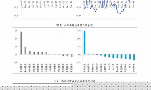 微观角度分析油价_汽油价格微观经济学论文