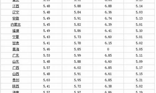 陇南油价6月油价最新消息_陇南市油价多少钱