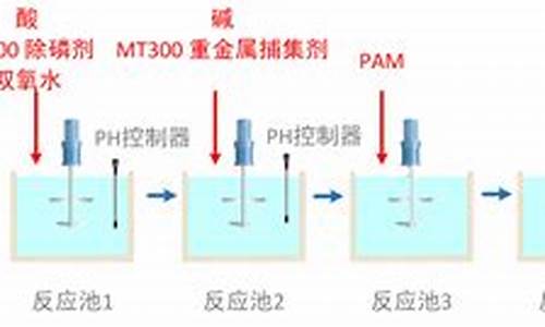 含镍废水处理设备_废水处理镍基合金价格