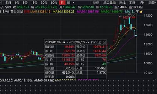 金价大跌利好什么_金价本轮跌势如何