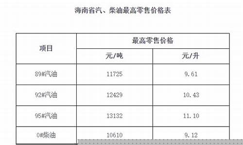 三亚98号汽油价格_海南岛三亚95号汽油价格