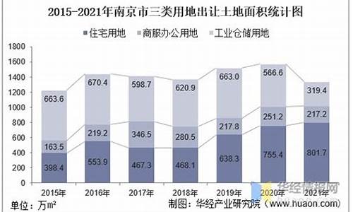 南京土地出让金价格表图片_南京土地出让金价格表