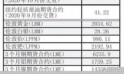 避险资金助推金价怎么算_避险资金助推金价