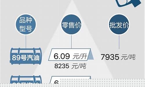浙江油价95号汽油 今天绍兴_浙江目前油价95号汽油