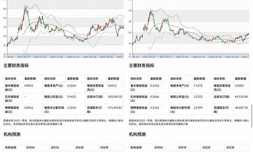 市场金价预测分析论文题目_黄金价格预测模型