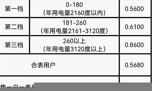 电费贵还是油贵_电价跟油价哪个贵