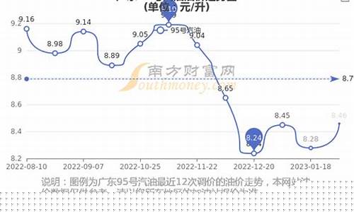 广东中石化今日油价92汽油价格_广东中石化油价95号油价