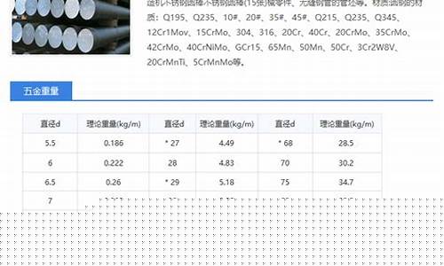 衢州五金店_衢州五金价格查询