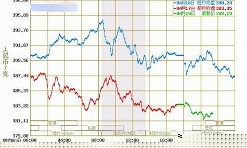 今年11月份金价_11月份金价走势