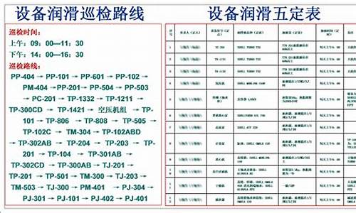 湖南正规润滑油价位表_长沙润滑油批发