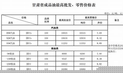 兰州油价今日价格_兰州油价调整记录表