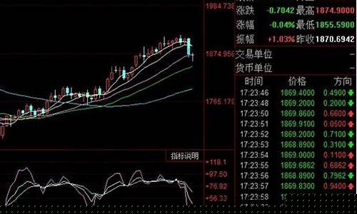 金银价格浮动_金价浮动怎么表达